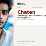 Chaten Name Meaning and Details