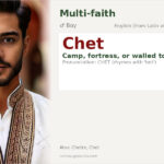 Chet Name Meaning and Details