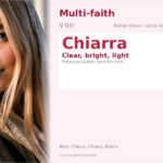 Chiarra Name Meaning and Details