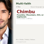 Chimbu Name Meaning and Details