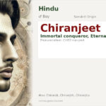 Chiranjeet Name Meaning and Details