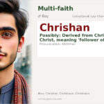 Chrishan Name Meaning and Details