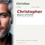 Christopher Name Meaning and Details