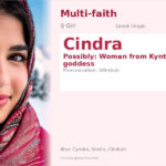 Cindra Name Meaning and Details