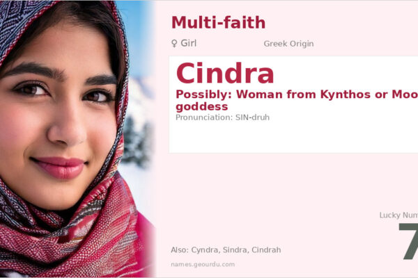 Cindra Name Meaning — Origin, Gender & Details (2025)
