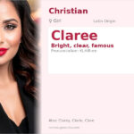 Claree Name Meaning and Details