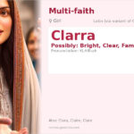 Clarra Name Meaning and Details