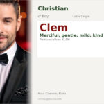 Clem Name Meaning and Details