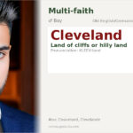 Cleveland Name Meaning and Details