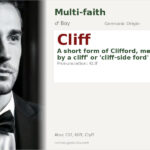 Cliff Name Meaning and Details