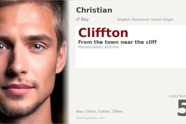 Cliffton Name Meaning — English Origin, Boy Name & Details (2025)
