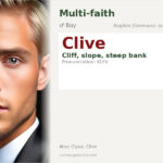 Clive Name Meaning and Details