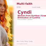 Cyndi Name Meaning and Details