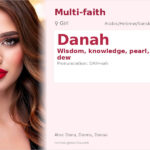 Danah Name Meaning and Details