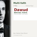 Dawud Name Meaning and Details