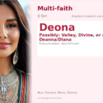 Deona Name Meaning and Details