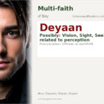 Deyaan Name Meaning and Details