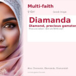 Diamanda Name Meaning and Details