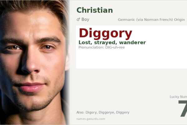 Diggory Name Meaning — Origin, History & Famous Bearers (2025)