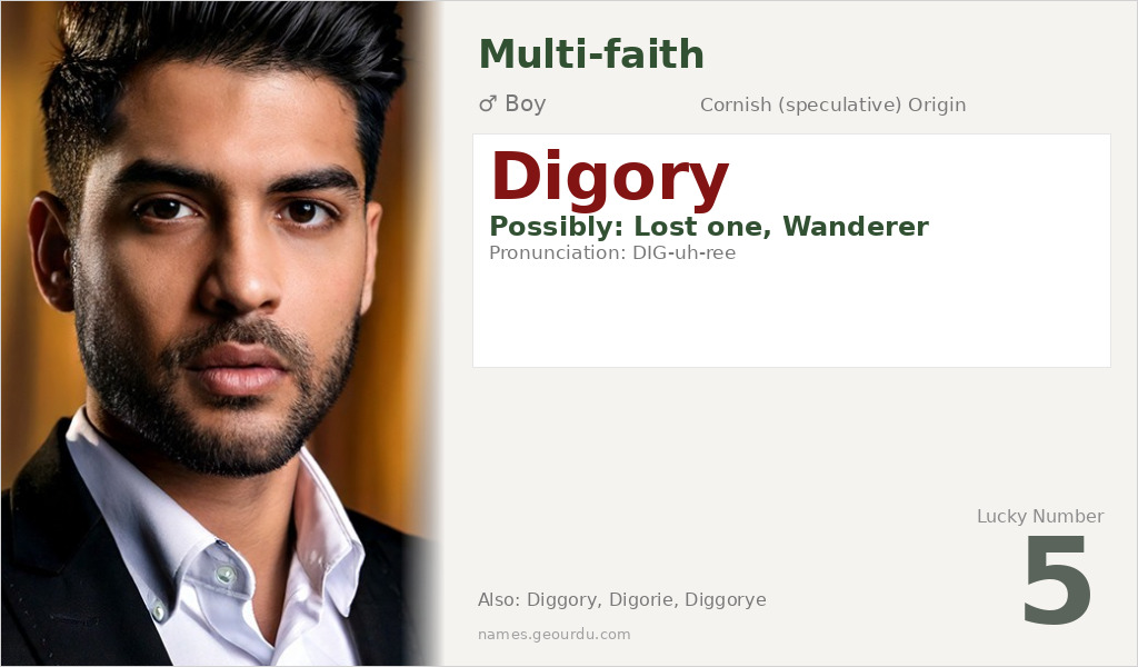Digory Name Meaning and Details
