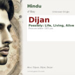 Dijan Name Meaning and Details