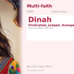 Dinah Name Meaning and Details