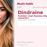 Dindraine Name Meaning and Details