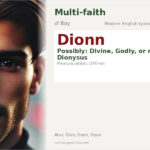 Dionn Name Meaning and Details