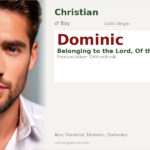 Dominic Name Meaning and Details