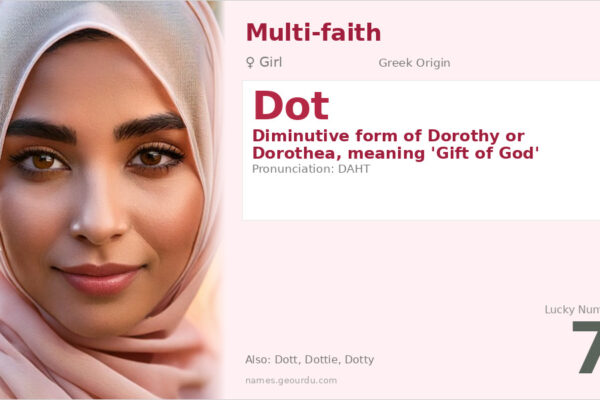 Dot Name Meaning — Origin, Gender & Details (2025)