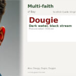 Dougie Name Meaning and Details