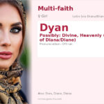 Dyan Name Meaning and Details