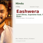 Eashwera Name Meaning and Details