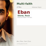 Eban Name Meaning and Details