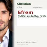 Efrem Name Meaning and Details