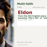 Eldon Name Meaning and Details