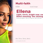 Ellena Name Meaning and Details
