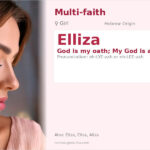 Elliza Name Meaning and Details