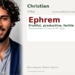Ephrem Name Meaning and Details