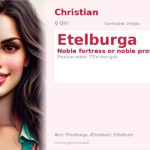 Etelburga Name Meaning and Details