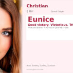 Eunice Name Meaning and Details