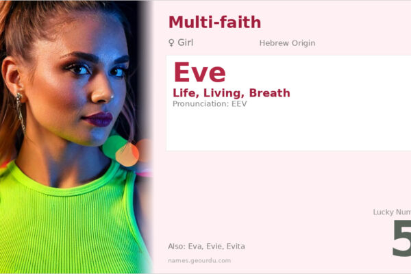 Eve Name Meaning — Hebrew Origin, Girl Name & Details (2025)