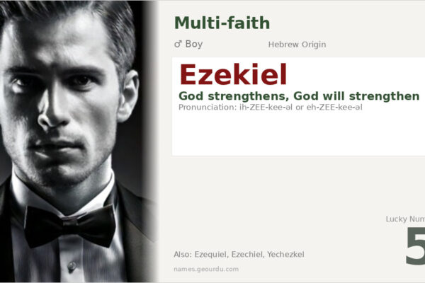 Ezekiel Name Meaning — Hebrew Origin, Biblical Significance & Details (2025)