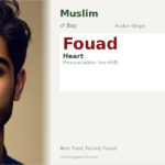 Fouad Name Meaning and Details