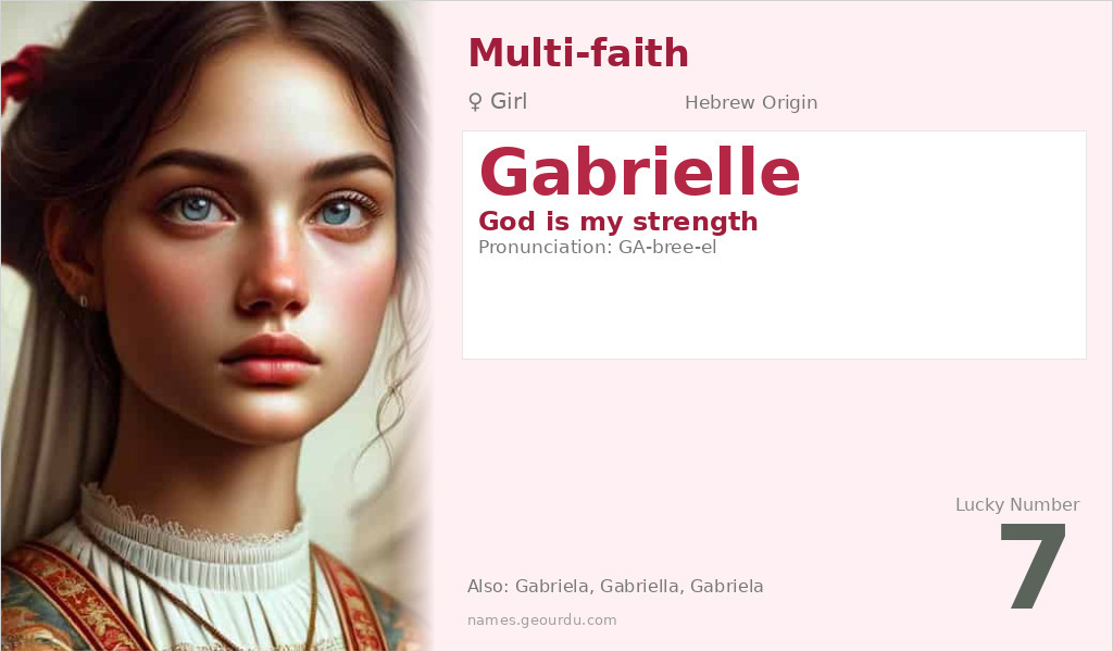 Gabrielle Name Meaning and Details