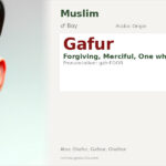 Gafur Name Meaning and Details