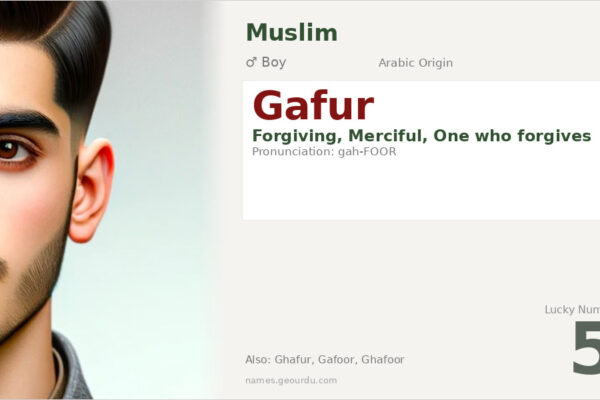 Gafur Name Meaning — Arabic Origin, Forgiving & Islamic Significance (2025)