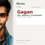 Gagan Name Meaning and Details