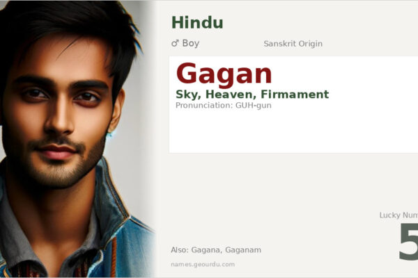 Gagan Name Meaning — Sanskrit Origin, Sky & Heaven (2025)