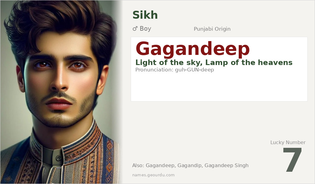 Gagandeep Name Meaning and Details